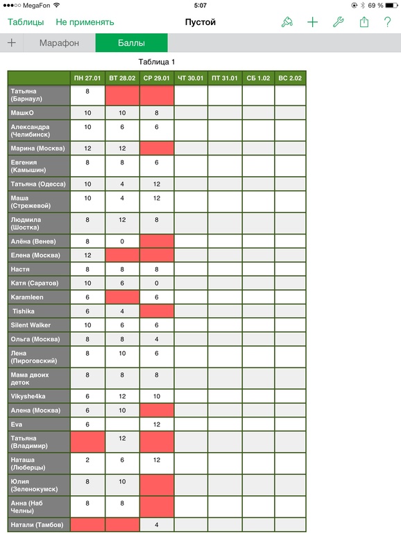 Марафон стройнеющих. День 14. Принципы похудения