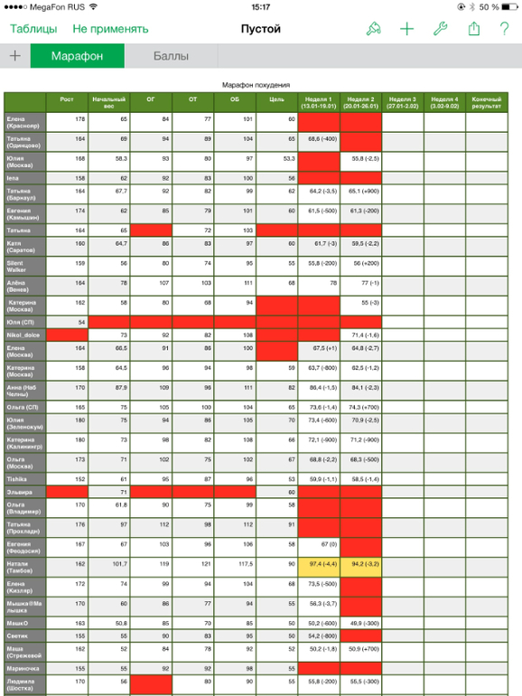 День 11. Обзор вредностей