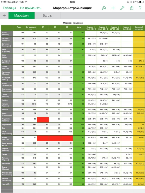 МС. День 25. Прощальный пост