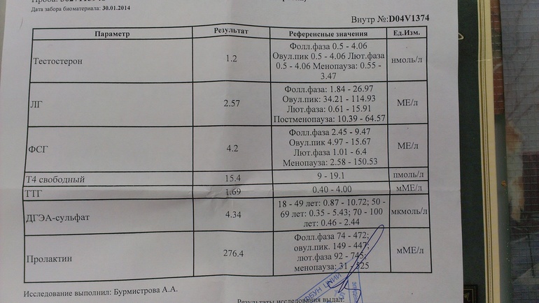 Анализы на первый приём.