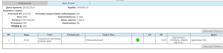 Сдала на краснуху...