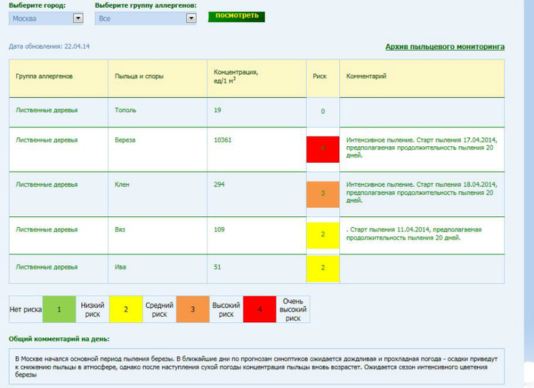 Ну вот и березка зацвела))