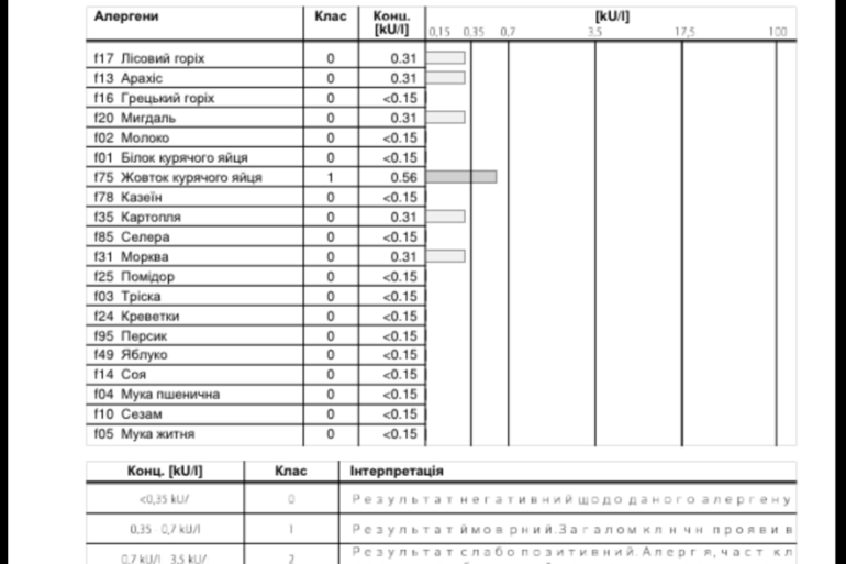 Первый пост о нас и о наших результатах.