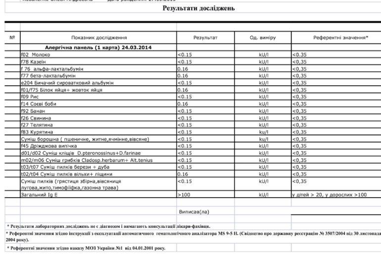 Первый пост о нас и о наших результатах.