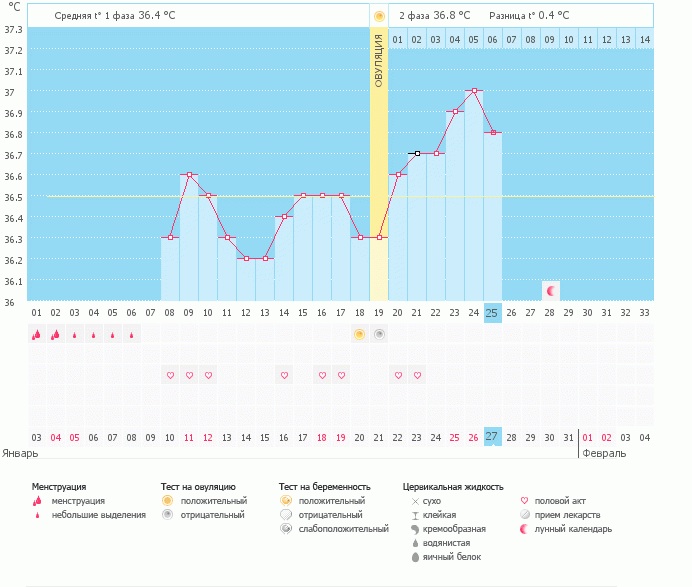 Дюфастон-быть или не быть?