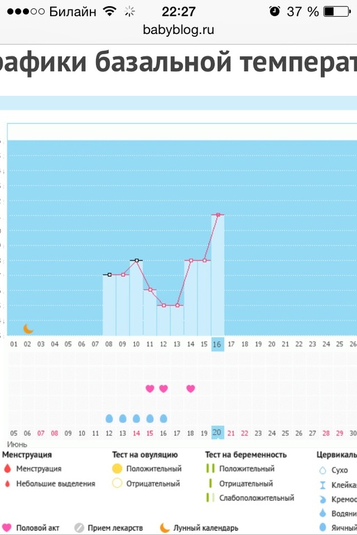 Когда была О?