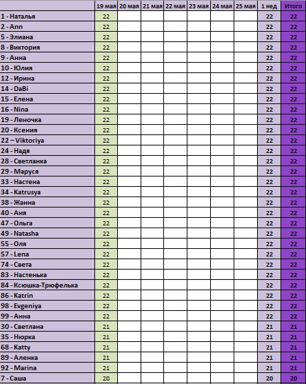 30 дней вокруг света - Глава 2 - Разделились...