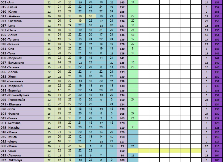 30 дней вокруг света – Глава 9 - Бонусовая
