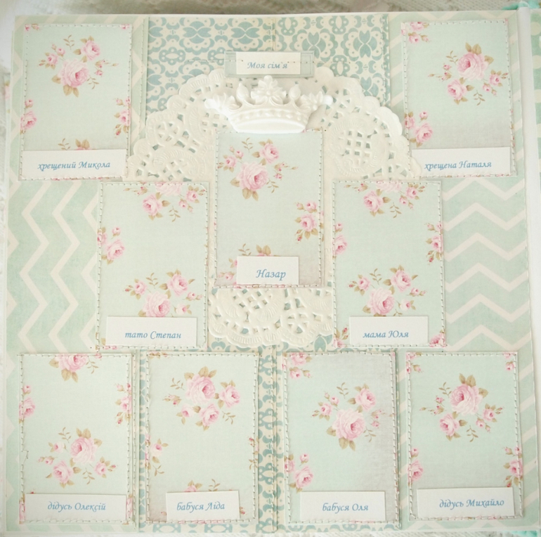 Альбом для малыша