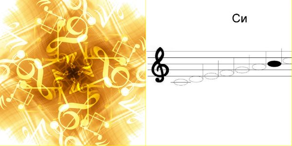 Начинающим артистам: музыкальное занятие "Веселые нотки" часть 3