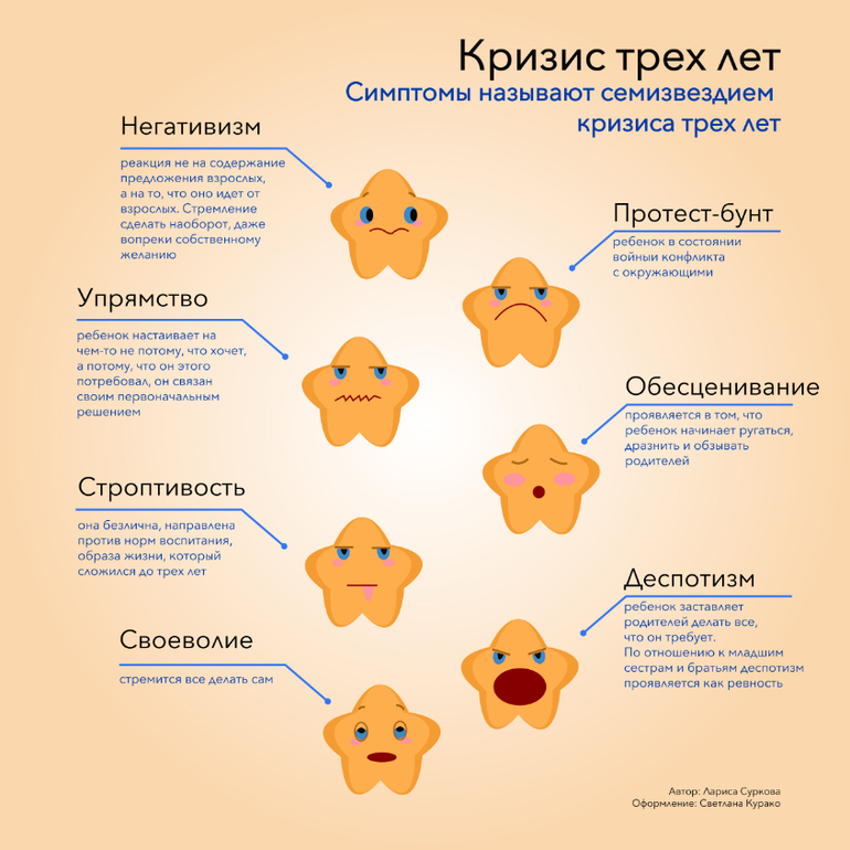 мне содержание до достижения ребенком трехлетнего возраста. как
