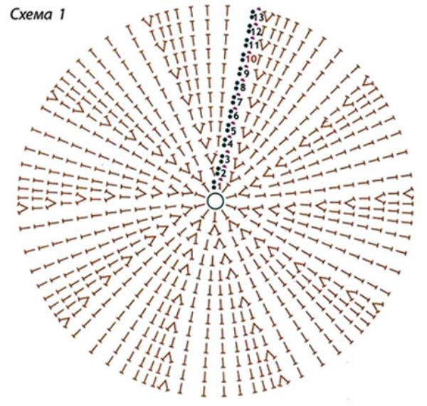 Веселые сидушки