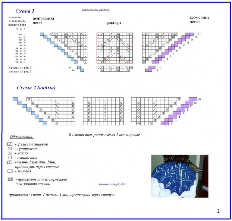 Девочки, нужна ваща помощь.
