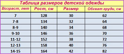 Размер Одежды Детей