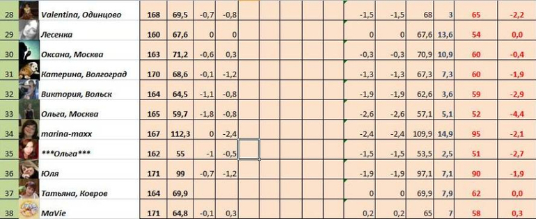 Старт 30,06!!! Неделя 1, день четвертый!