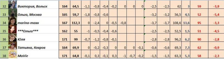 Старт 30,06!!! Неделя 2, день второй!