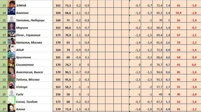 Старт 30,06!!! Неделя 1, день четвертый!