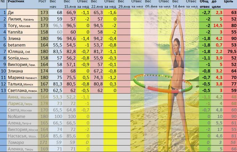 марафон 14 февраля