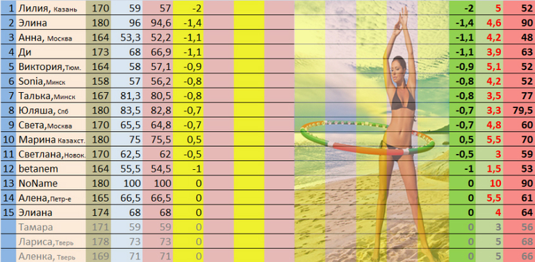 Марафон 14 февраля. Первая неделя - отчет