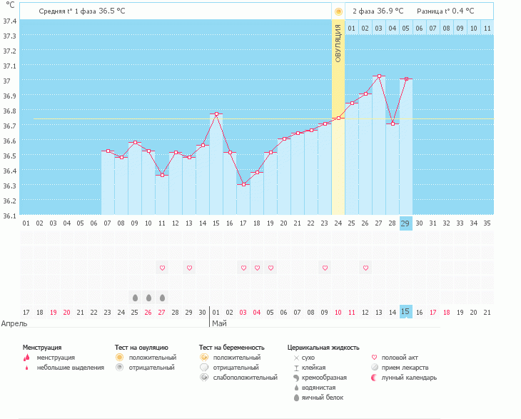 моя БТ .....очередной пролет или есть еще надежда?