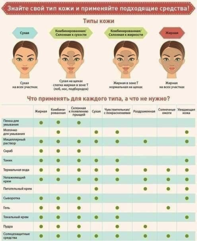 Косметологический бум