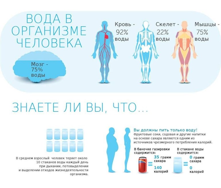 НУЖНО БОЛЬШЕ ПИТЬ!!!
