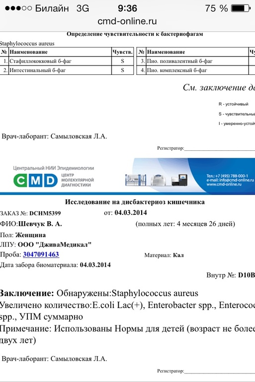 Помогите расшифровать анализ.