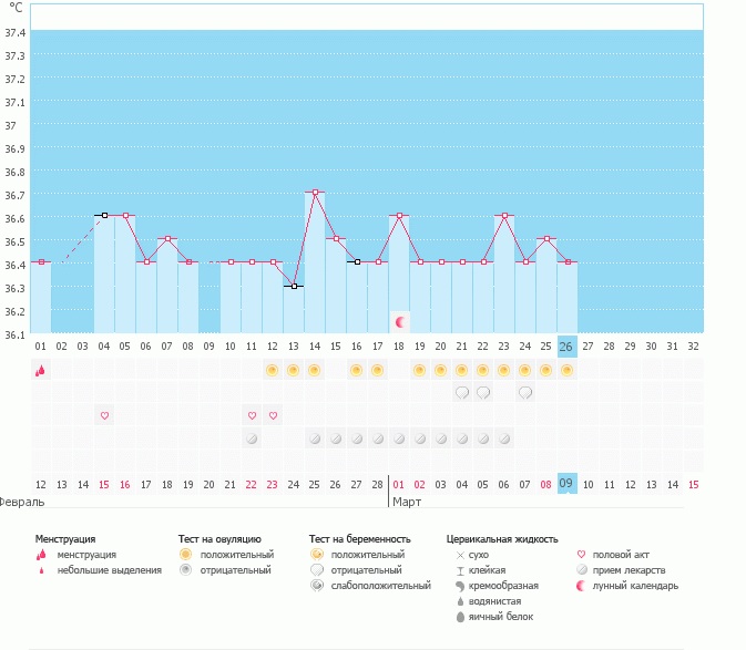 Интересный график
