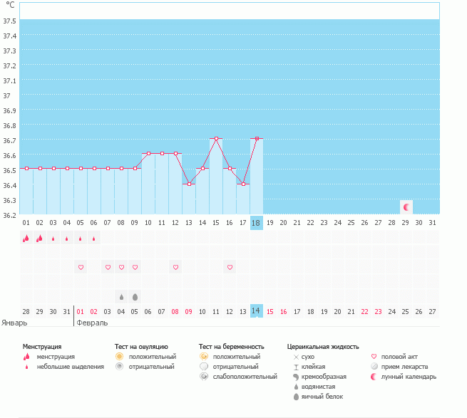 Посмотрите график пожалуйста!!!!!!!
