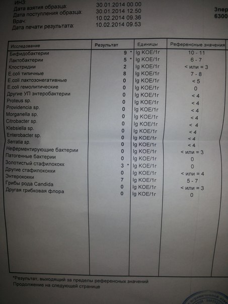 что нааам делать? подскажите пожалуйста...