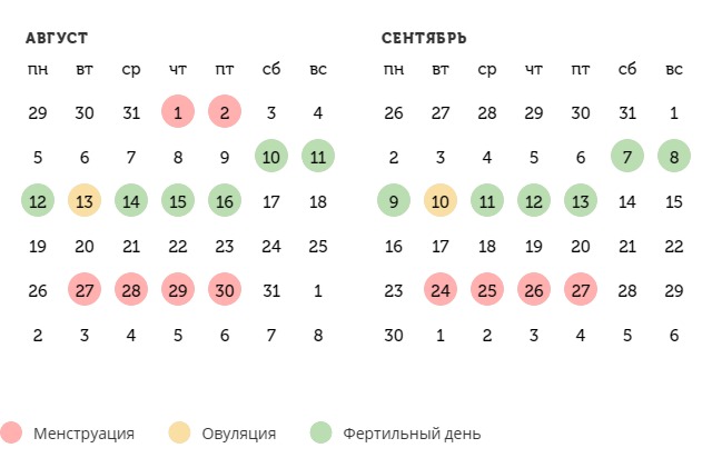 Калькулятор овуляции