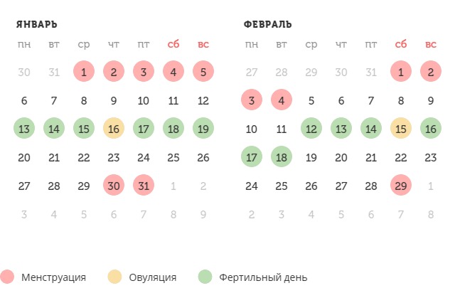 Калькулятор овуляции