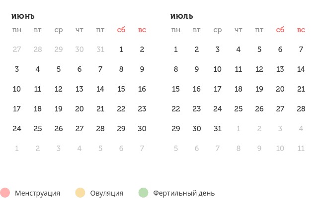 Калькулятор овуляции