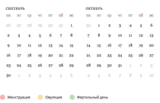 Калькулятор овуляции