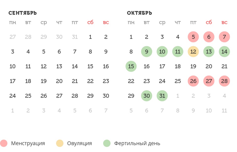 Калькулятор овуляции