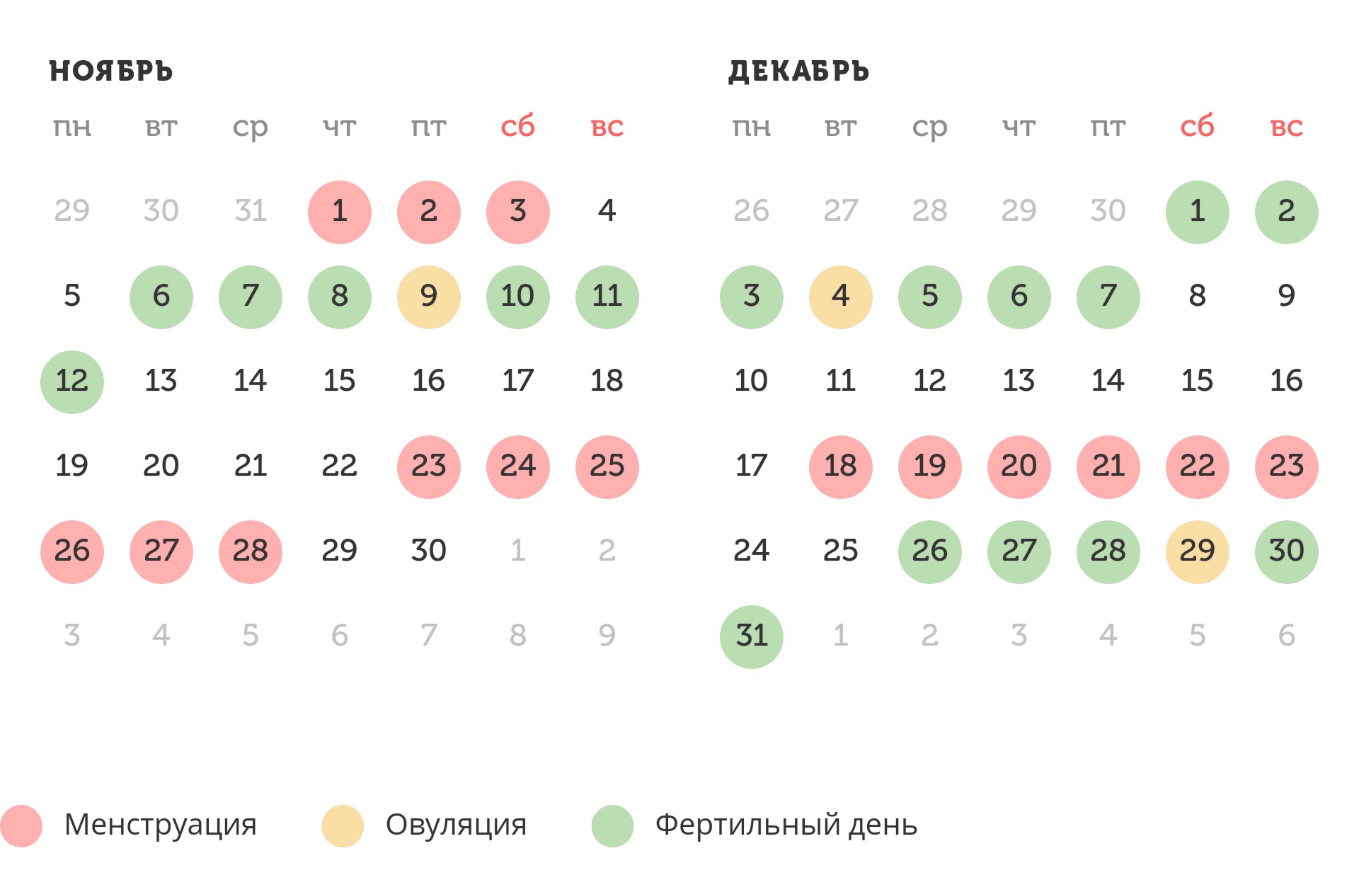 Калькулятор овуляции