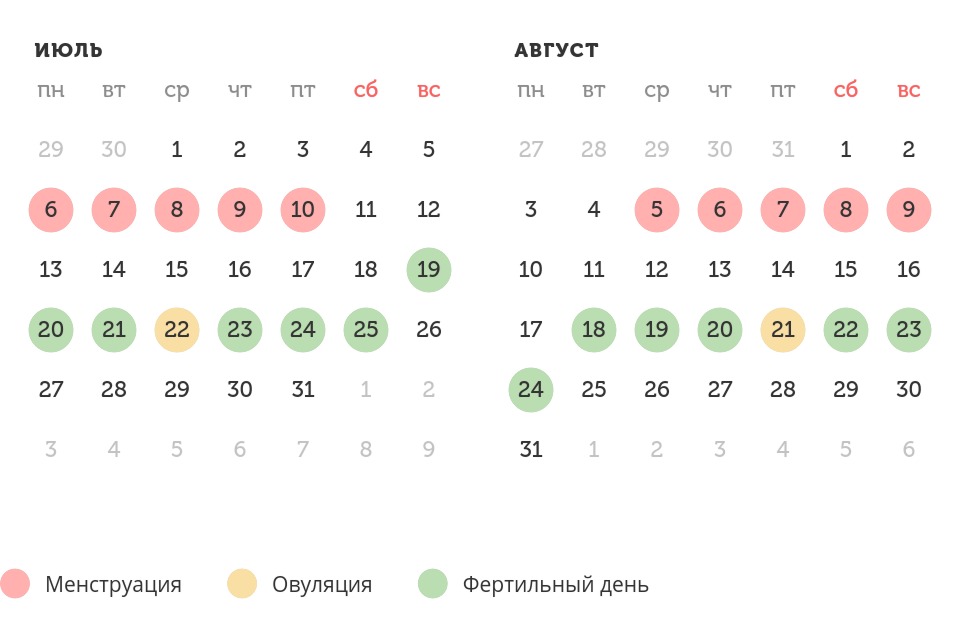 Калькулятор овуляции