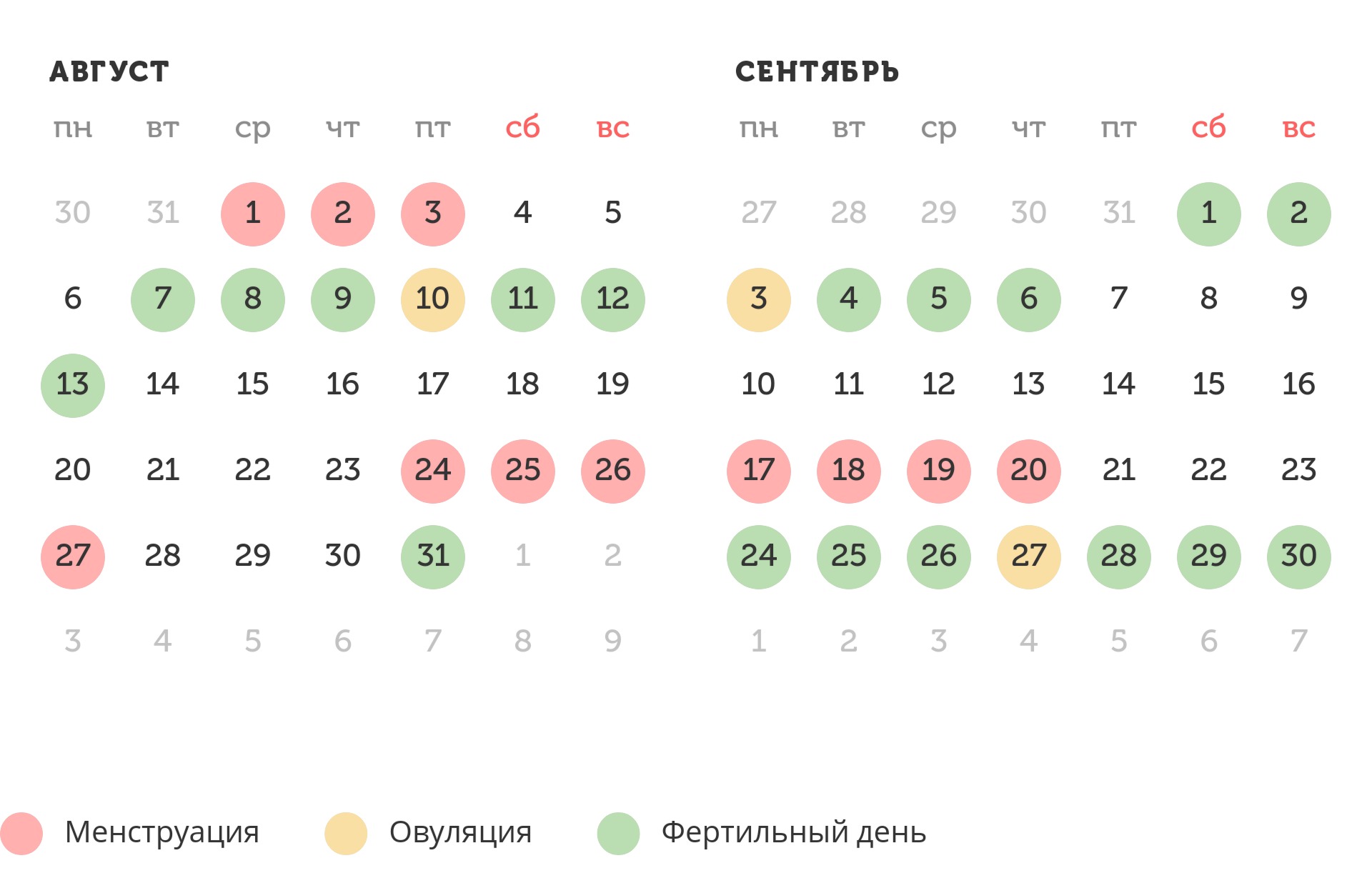 Калькулятор овуляции