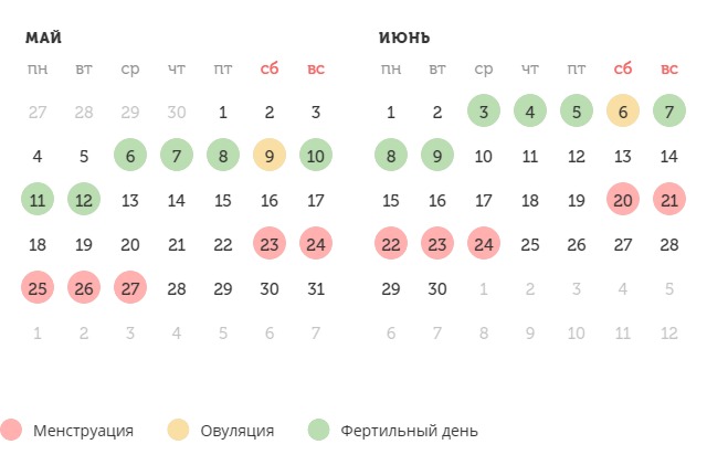 Калькулятор овуляции