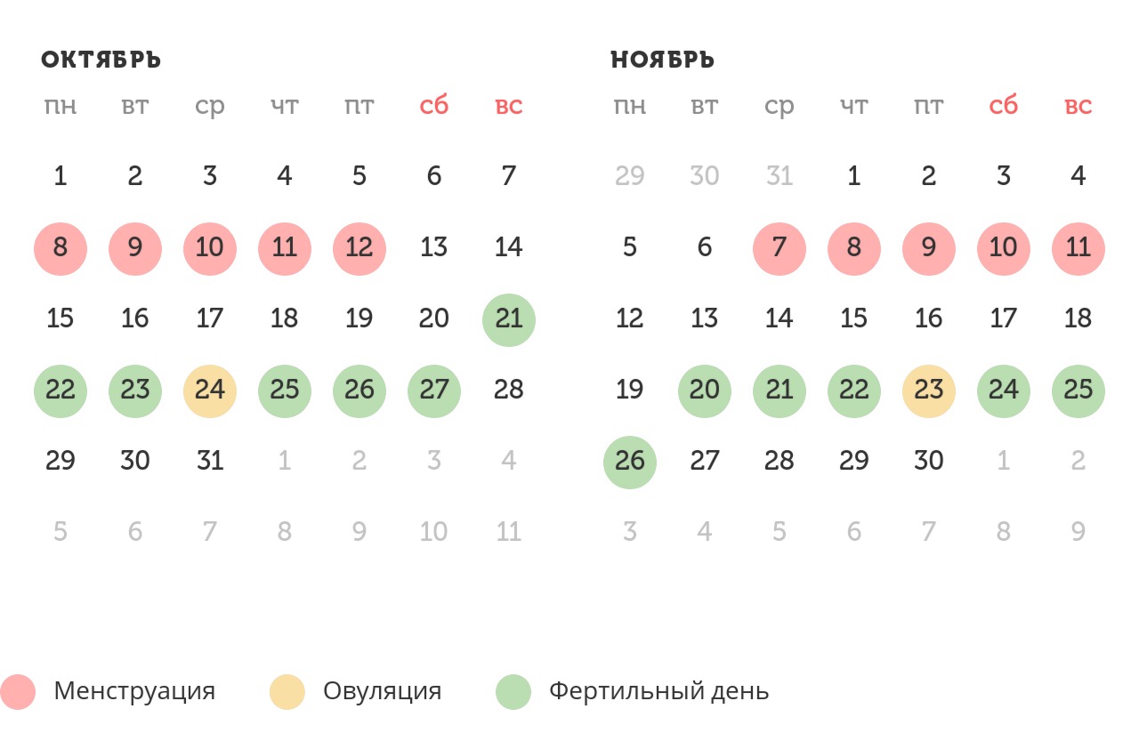 Калькулятор овуляции