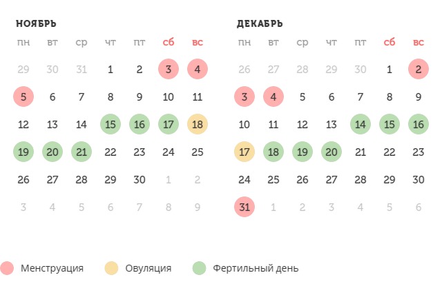 Калькулятор овуляции
