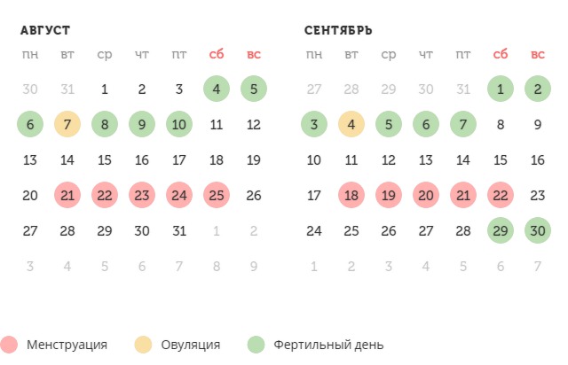 Калькулятор овуляции