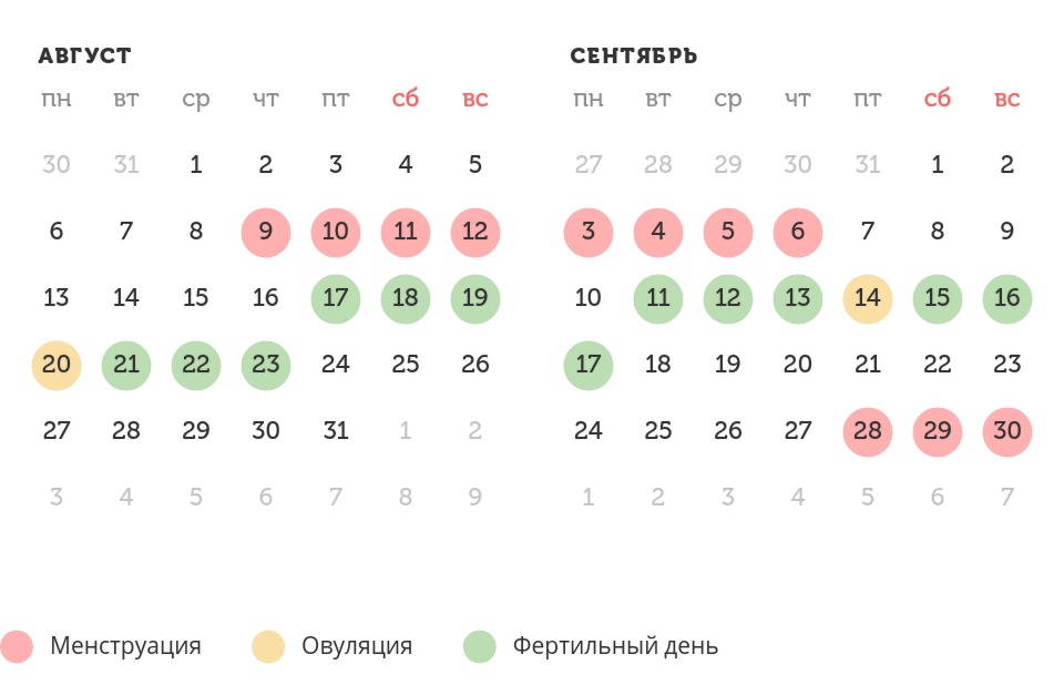 Калькулятор овуляции
