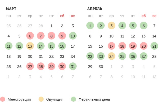 Калькулятор овуляции