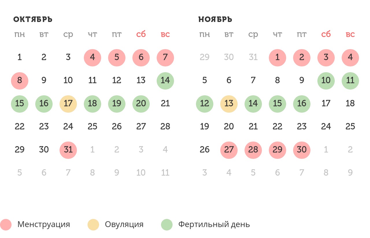Калькулятор овуляции