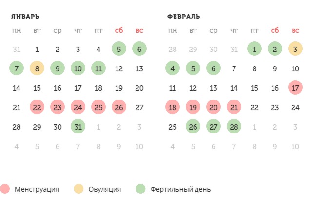 Калькулятор овуляции