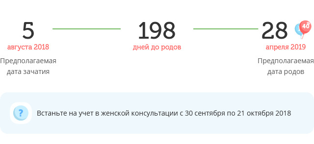 Калькулятор даты родов