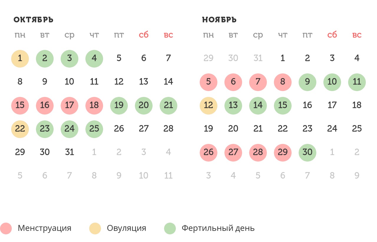 Калькулятор овуляции