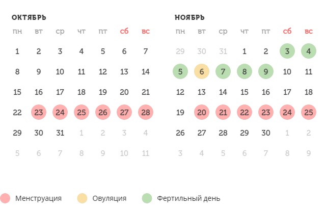 Калькулятор овуляции
