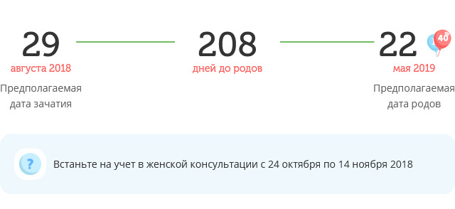 Калькулятор даты родов